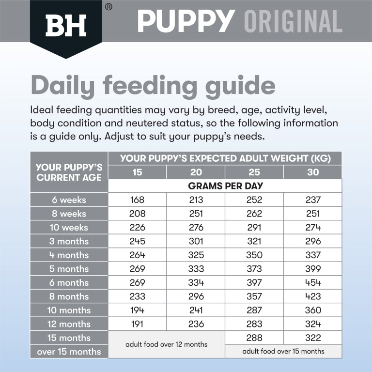 Black Hawk – Puppy – Medium Breed – Lamb & Rice