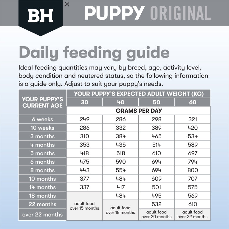 Black Hawk – Puppy – Large Breed – Lamb & Rice