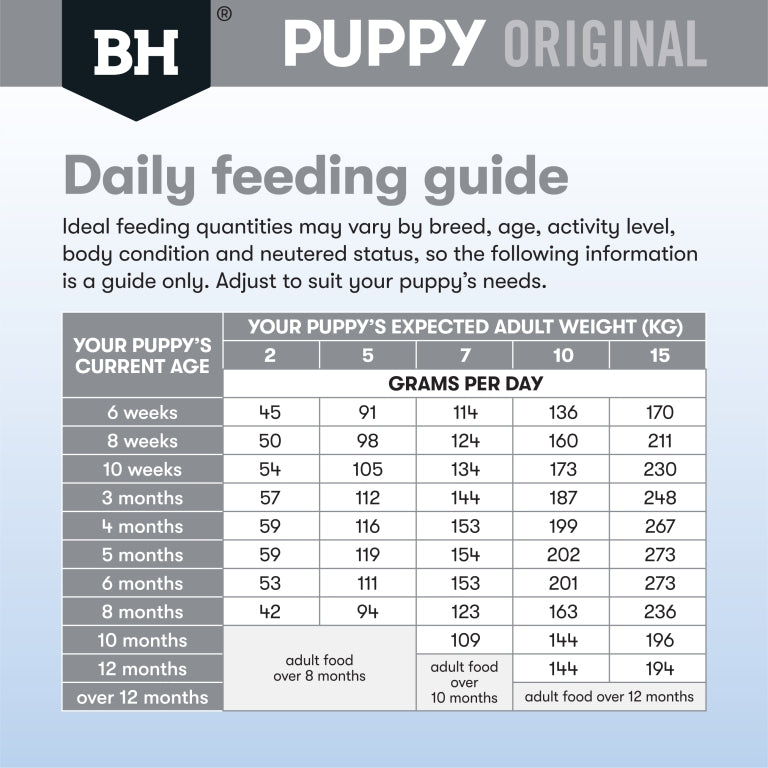 Black Hawk – Puppy – Small Breed – Chicken & Rice