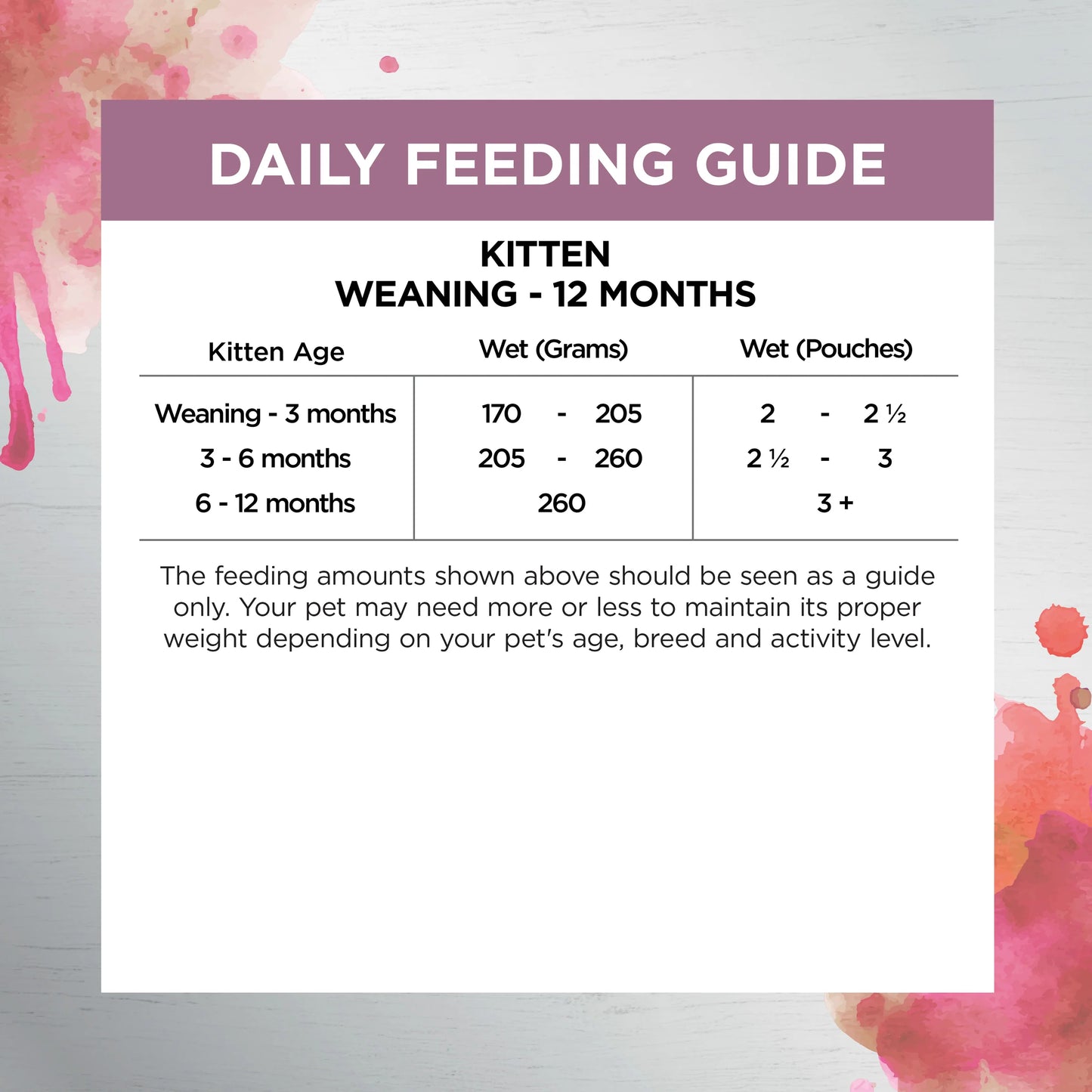 Ivory Coat – Kitten – Wet Food Trays – Inspired By Raw – Kitten Immunity 12x85g