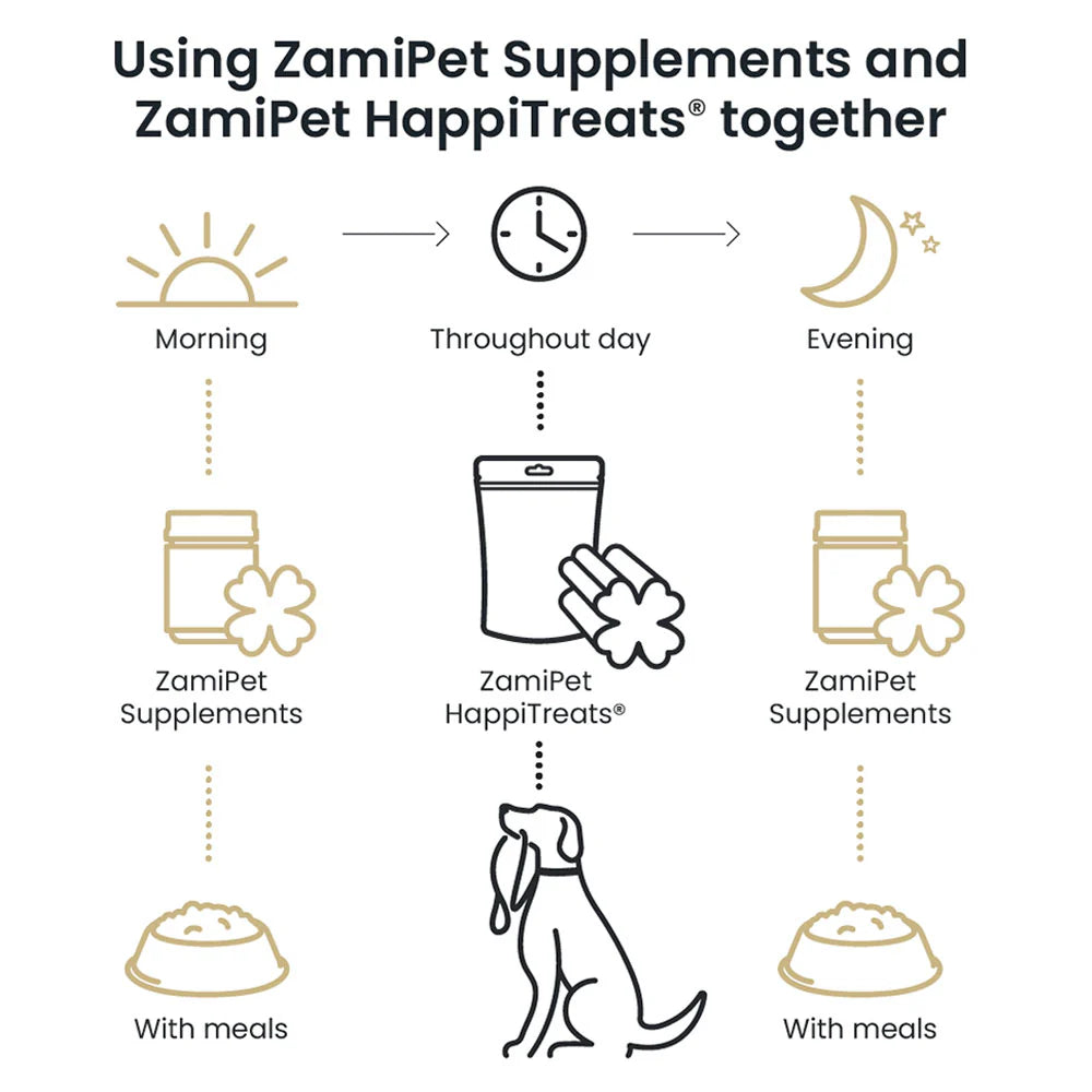 ZamiPet – Joint Protect