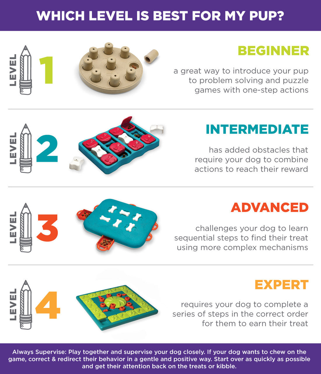 Outward Hound – Nina Ottosson – Dog Treat Maze (Level 2)