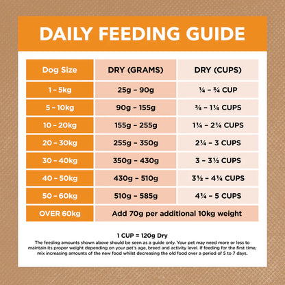 Ivory Coat – Adult Dog – GRAIN FREE – Chicken