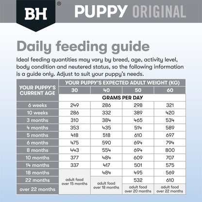 Black Hawk – Puppy – Large Breed – Lamb & Rice