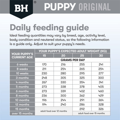 Black Hawk – Puppy – Medium Breed – Chicken & Rice