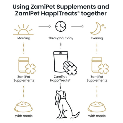 ZamiPet – Joint Protect